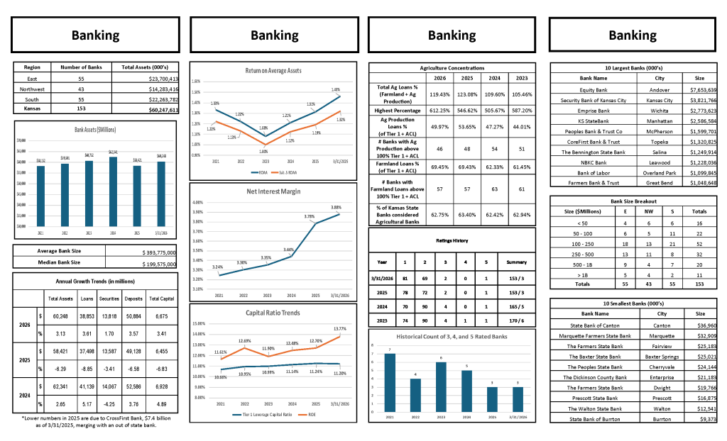 Agency snapshot page 2, see PDF link for full details