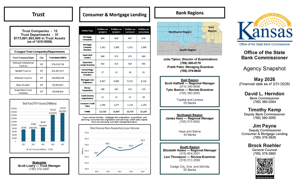 Agency snapshot page 1, see PDF link for full details
