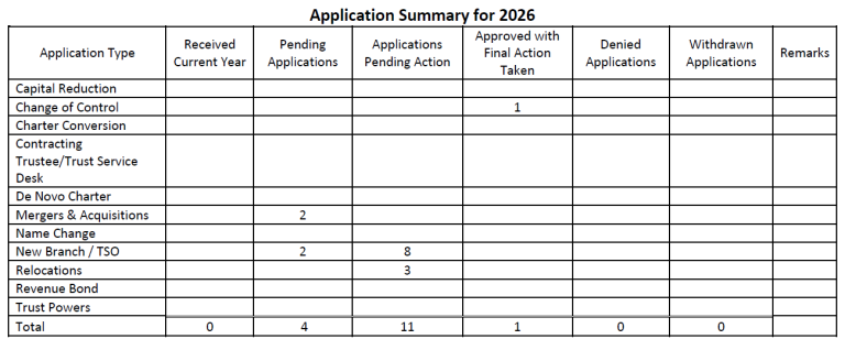 App log summary table
