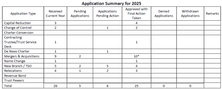 App log table for 10-2025