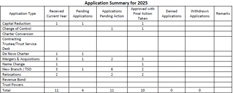 App log table