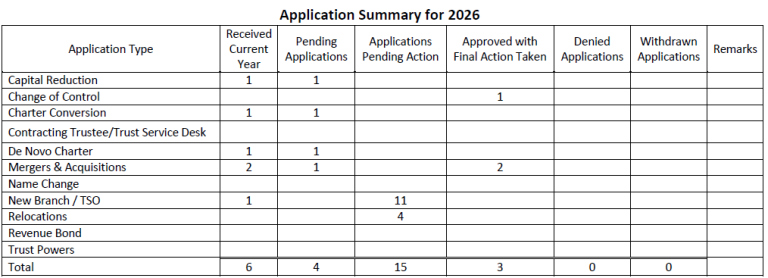 App log summary table - see PDF link for accessible table.