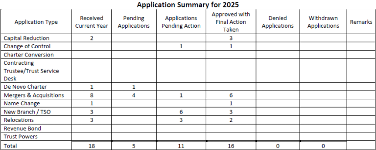 Application log table